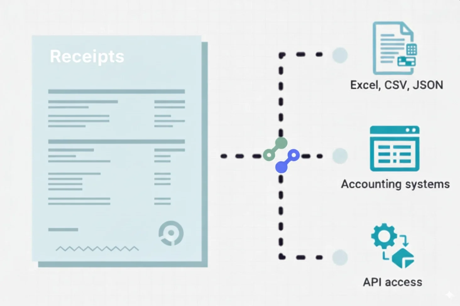 Start Automating. Turn Receipts into Accurate Data.