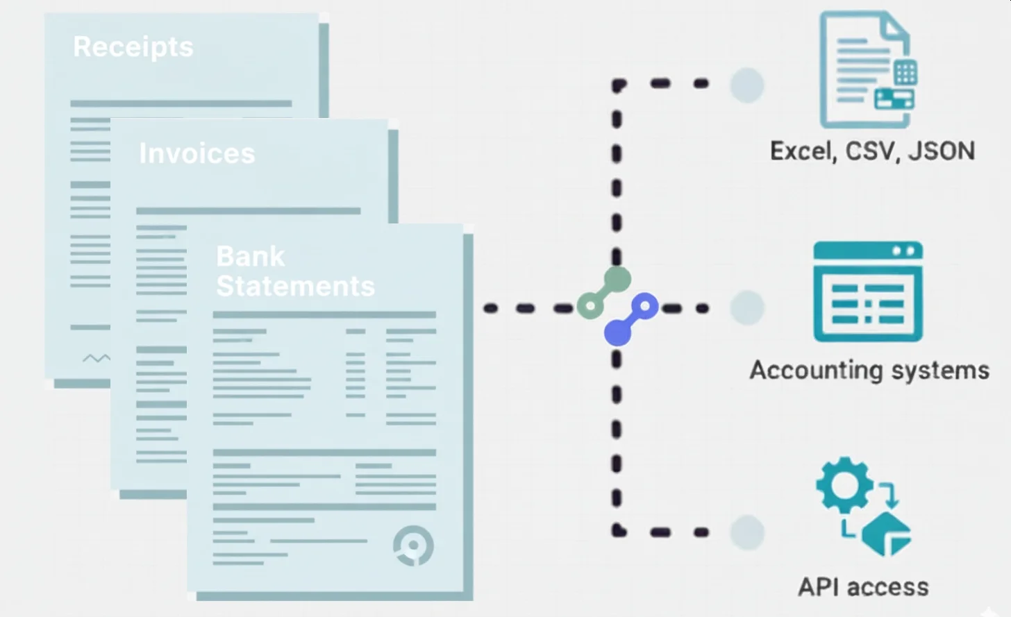 Extract Data From Bank Statements, Invoices, Receipts Effortlessly